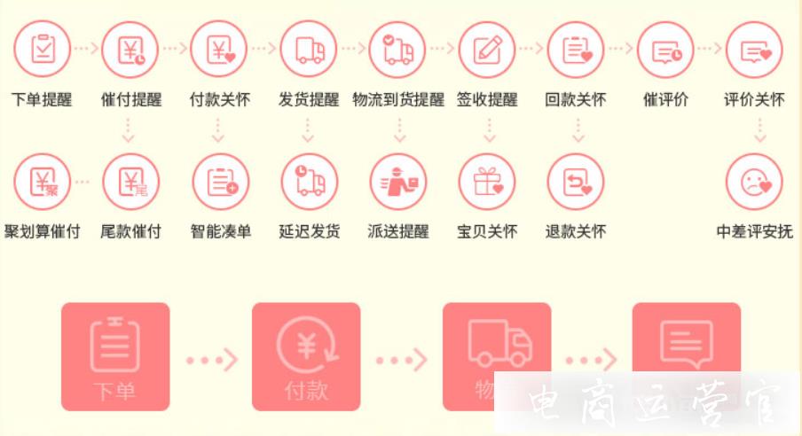 短信營(yíng)銷工具[多賣CRM]好用嗎?怎么用它做會(huì)員管理?